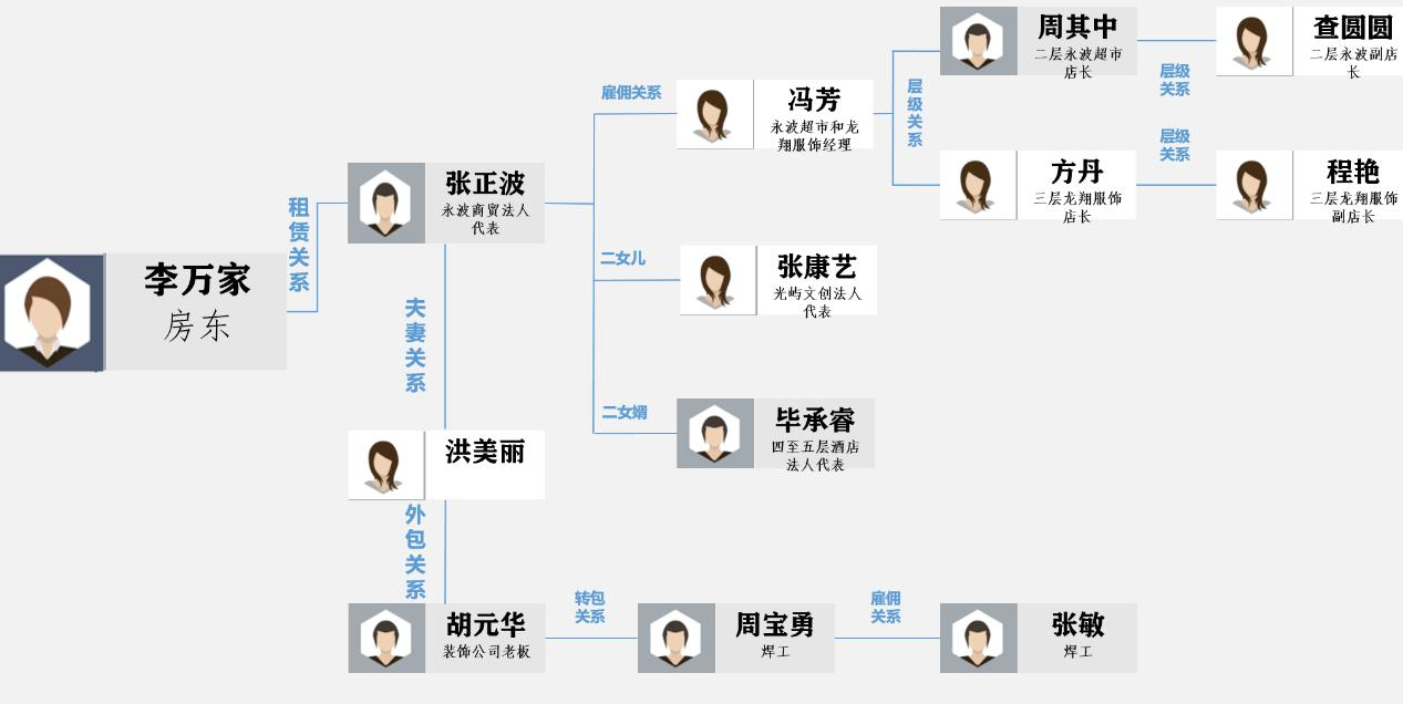 永波超市4.png